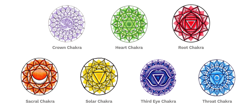 CRYSTAL HEALING - Bodh Gem and Crystals